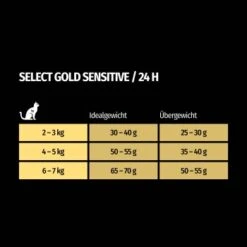 SELECT GOLD Sensitive Digestion Adult Geflügel Und Reis 2,5 Kg -ROYAL CANIN Verkaufsgeschäft 2db77c295221c6c05c1f327e3d48ea210a1b58c6 1243347 de DE 7