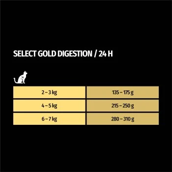 SELECT GOLD Senior Digestion +7 12x85 G 4 SELECT GOLD Senior Digestion +7 12x85 G – Bild 4