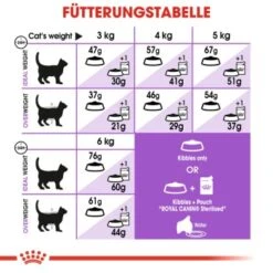 Neu eingetroffen -ROYAL CANIN Verkaufsgeschäft 3c0db3c0a579eacabf1b8e5daa36965b2427e792 f81b96833a3a4daf20bd53d889bdf8737d3a9051