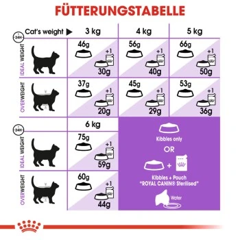 ROYAL CANIN Sterilised 7+ 3,5 Kg 2 ROYAL CANIN Sterilised 7+ 3,5 Kg – Bild 2