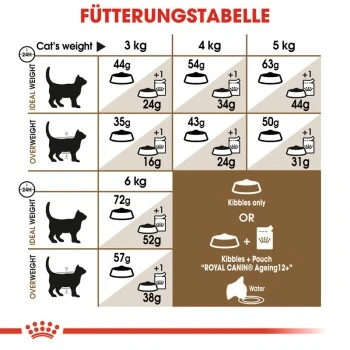 ROYAL CANIN Ageing 12+ Sterilised 4 Kg 6 ROYAL CANIN Ageing 12+ Sterilised 4 Kg – Bild 6
