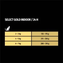 SELECT GOLD Senior Indoor +7 12x85 G -ROYAL CANIN Verkaufsgeschäft 4cea66dd7a1fb5f0a7aaad5edccb3b62a255b98a 1099360 de DE 7
