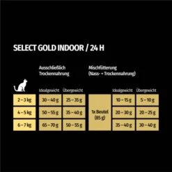 SELECT GOLD Indoor Adult Geflügel & Reis 7 Kg -ROYAL CANIN Verkaufsgeschäft 4eef40450243c7459da68a4f8b0c8286a0488c93 1243348 de DE 7