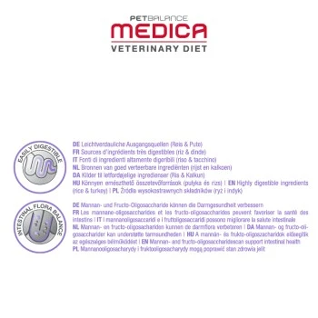 PetBalance Medica Schonkost 2,5 Kg 3 PetBalance Medica Schonkost 2,5 Kg – Bild 3