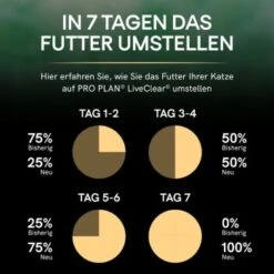 PRO PLAN Liveclear Sterilised Adult Lachs 1,4 Kg -ROYAL CANIN Verkaufsgeschäft 6717b71e954f8508d96fa838d78ccffa864c4341 dc3ee8e30b105d6e8b66f1ab877554e0bf163da3