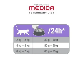 PetBalance Medica Schonkost 2,5 Kg 2 PetBalance Medica Schonkost 2,5 Kg – Bild 2