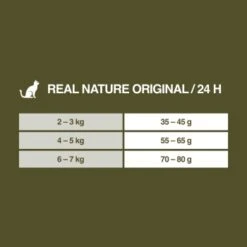 REAL NATURE Original Adult 2kg Kaninchen & Huhn -ROYAL CANIN Verkaufsgeschäft 75d3e2f993c1161aa3269d82f3acb9ba4c0c2b7a 1350195 de DE 7