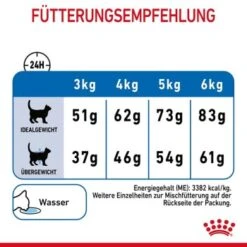 ROYAL CANIN Light Weight Care 8 Kg -ROYAL CANIN Verkaufsgeschäft 84884745dc426d925d6981843956bdb3b6eb58bc 1332703 8