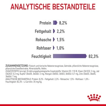 ROYAL CANIN Appetite Control Care 12 X 85 G 6 ROYAL CANIN Appetite Control Care 12 X 85 G – Bild 6