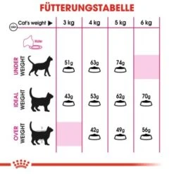 ROYAL CANIN Savour Exigent 10 Kg 10 ROYAL CANIN Savour Exigent 10 Kg -ROYAL CANIN Verkaufsgeschäft aaab46e34fda49f605111c54f65cff4188ca1744 616e5907ff4a87ecc83cac0883058a768acbb341