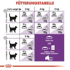 ROYAL CANIN Sensible 33 10 Kg -ROYAL CANIN Verkaufsgeschäft acd58d745ee977102c4bc67ff52ff5e292c3e71d 49c222942b09679d975d5ec74544ccf3599281dc
