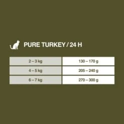 REAL NATURE Wilderness Adult Pure Turkey Pute 12x85 G -ROYAL CANIN Verkaufsgeschäft aea6a3b7f5637c6a0a80fb92393cf06bd923db9d 1270192 de DE 7