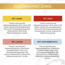 GOURMET Gold Saftig-feine Streifen Sorten-Mix 96x85g -ROYAL CANIN Verkaufsgeschäft b6274cfc6535b7da4b7511c9bdc9a64c9c147f4e 1418549 4