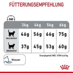 ROYAL CANIN Dental Care 3,5 Kg 18 ROYAL CANIN Dental Care 3,5 Kg -ROYAL CANIN Verkaufsgeschäft c13c08685f1e63b9d976642501cba1c0815257ea 1003121009 de DE rc 8