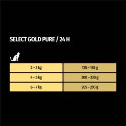 SELECT GOLD Adult Pure Huhn 12x85 G -ROYAL CANIN Verkaufsgeschäft dbe01347012b1535c8af833d20742f8444a7e718 1217025 de DE 7