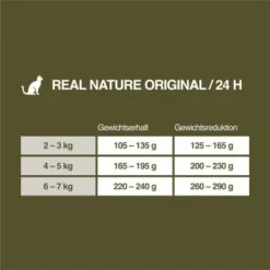 REAL NATURE Light Huhn & Lamm 6x400 G 9 REAL NATURE Light Huhn & Lamm 6x400 G -ROYAL CANIN Verkaufsgeschäft ed020d0b55e13f1140b493b0e76cab97f290cf9b 1099954 de DE 7