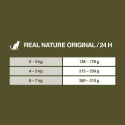 REAL NATURE Original Adult 12x85g Huhn Mit Pute, Karotten Und Nachtkerzenöl, In Gelée -ROYAL CANIN Verkaufsgeschäft f9511c695cbcc7d9c2fbb819b10c2c1fa03c344a 1101155 de DE 7